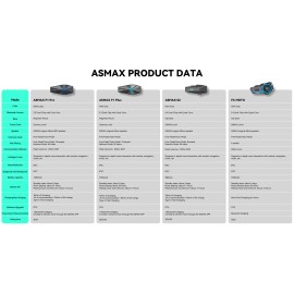 ASMAX F1 PRO BLUETOOTH İLETİŞİM SİSTEMİ TEKLİ PAKET